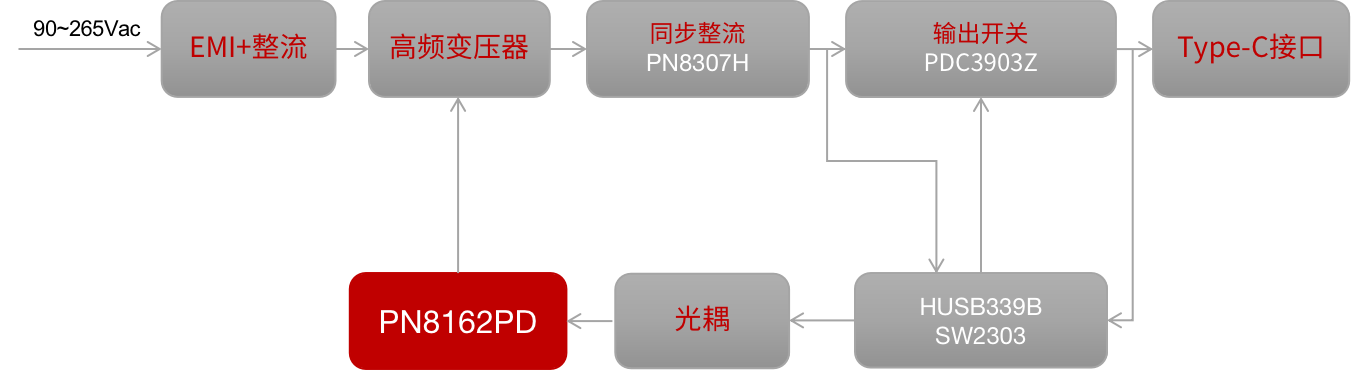 原理框图