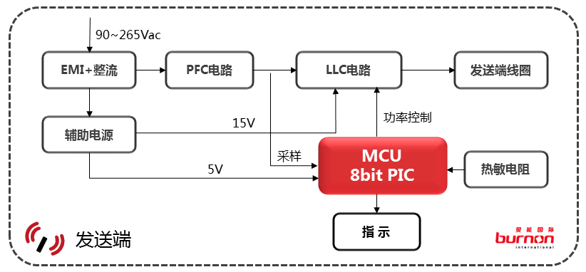 硬件框图