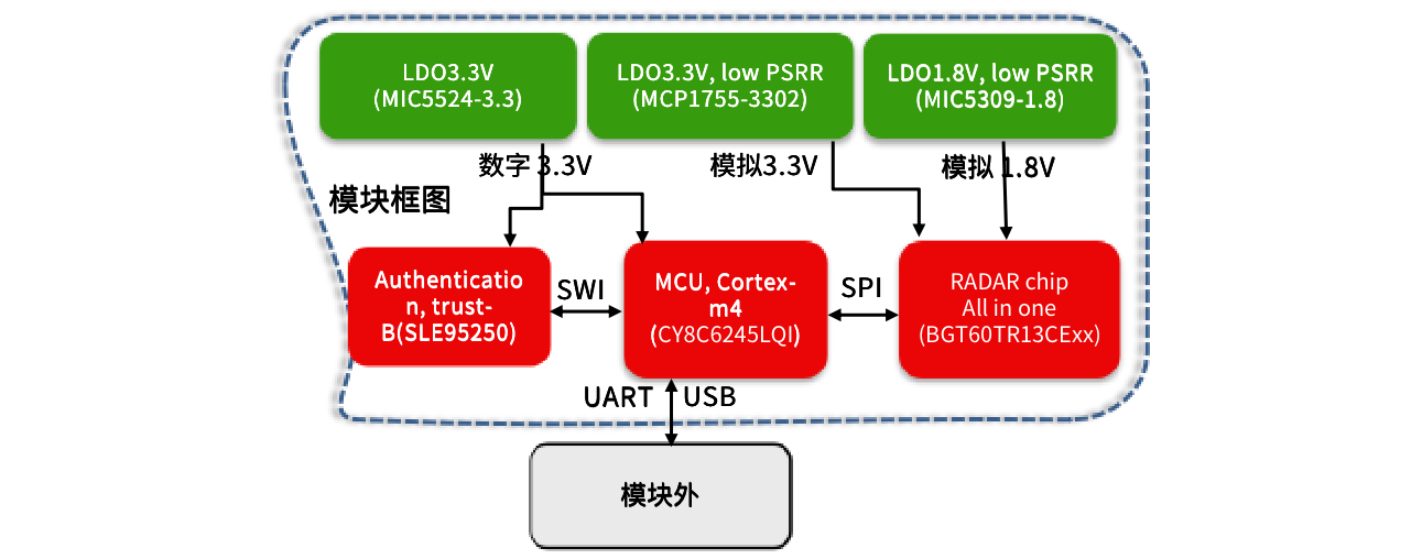 方案概述