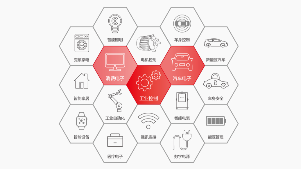 丰富的行业经验