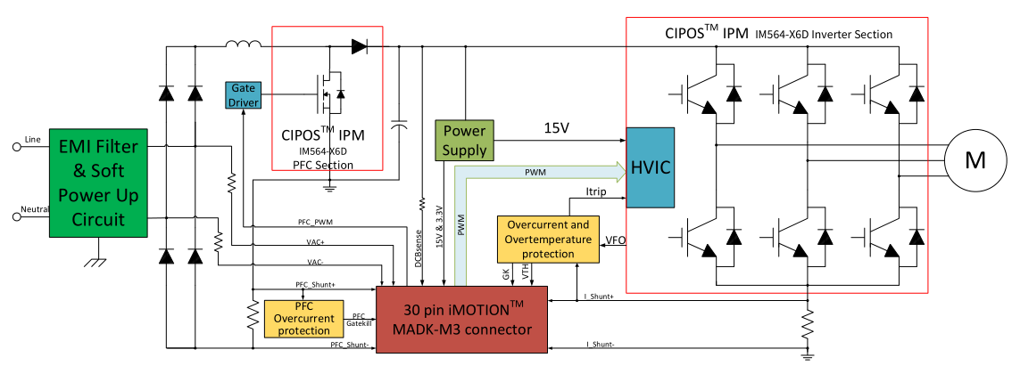 贝能国际推出 IMC102T 商用冰箱压缩机驱动方案